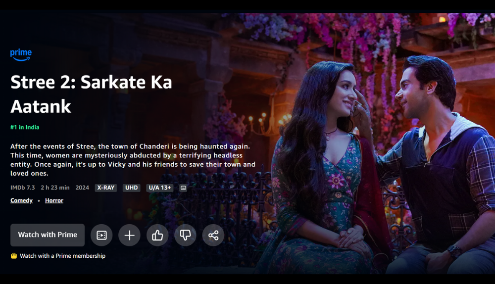 Stree 2 on OTT: The Record-Breaking Blockbuster Now Available for Streaming